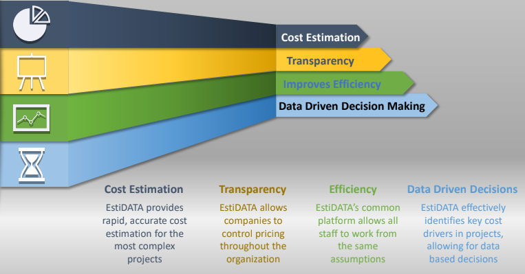 Technology Transfer Services (Techtransfer)