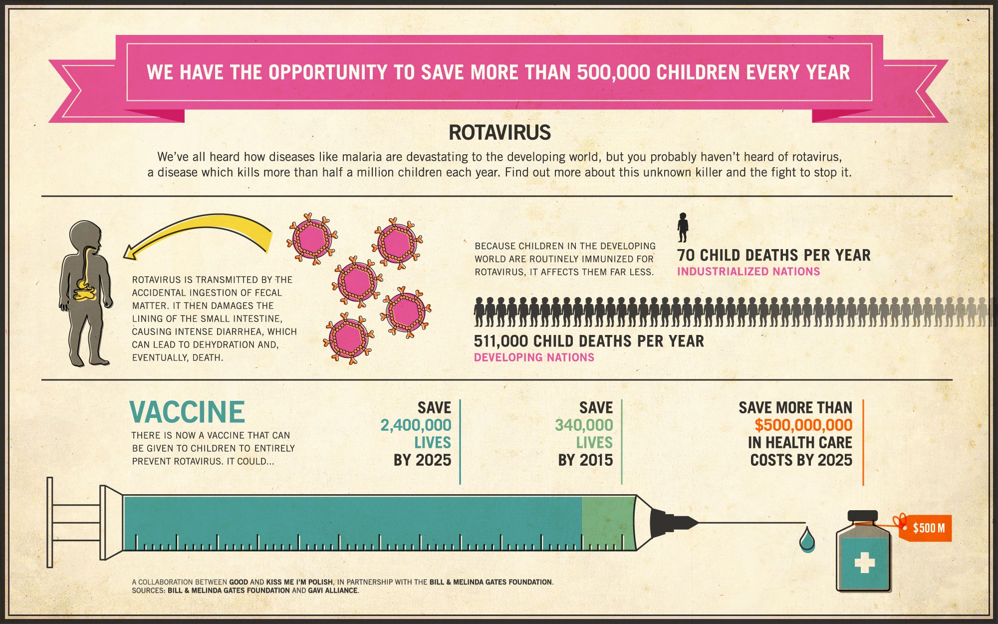 rotavirus infographic
